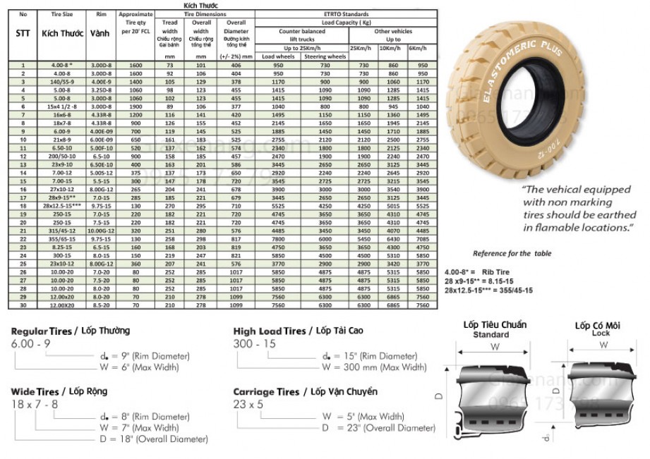 lốp đặc xe nâng Elastomeric Plus Mới 100% Kích thước 250-15 (250-15) (KHÔNG MÔI KHÓA)